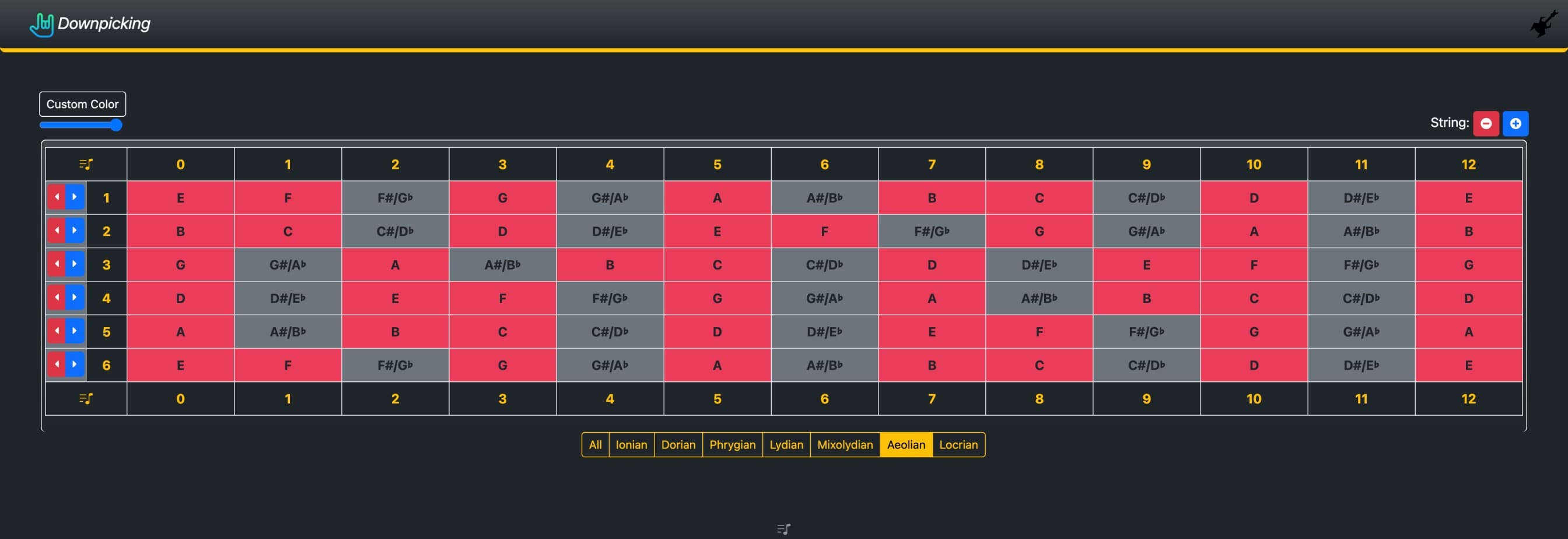 Downpicking