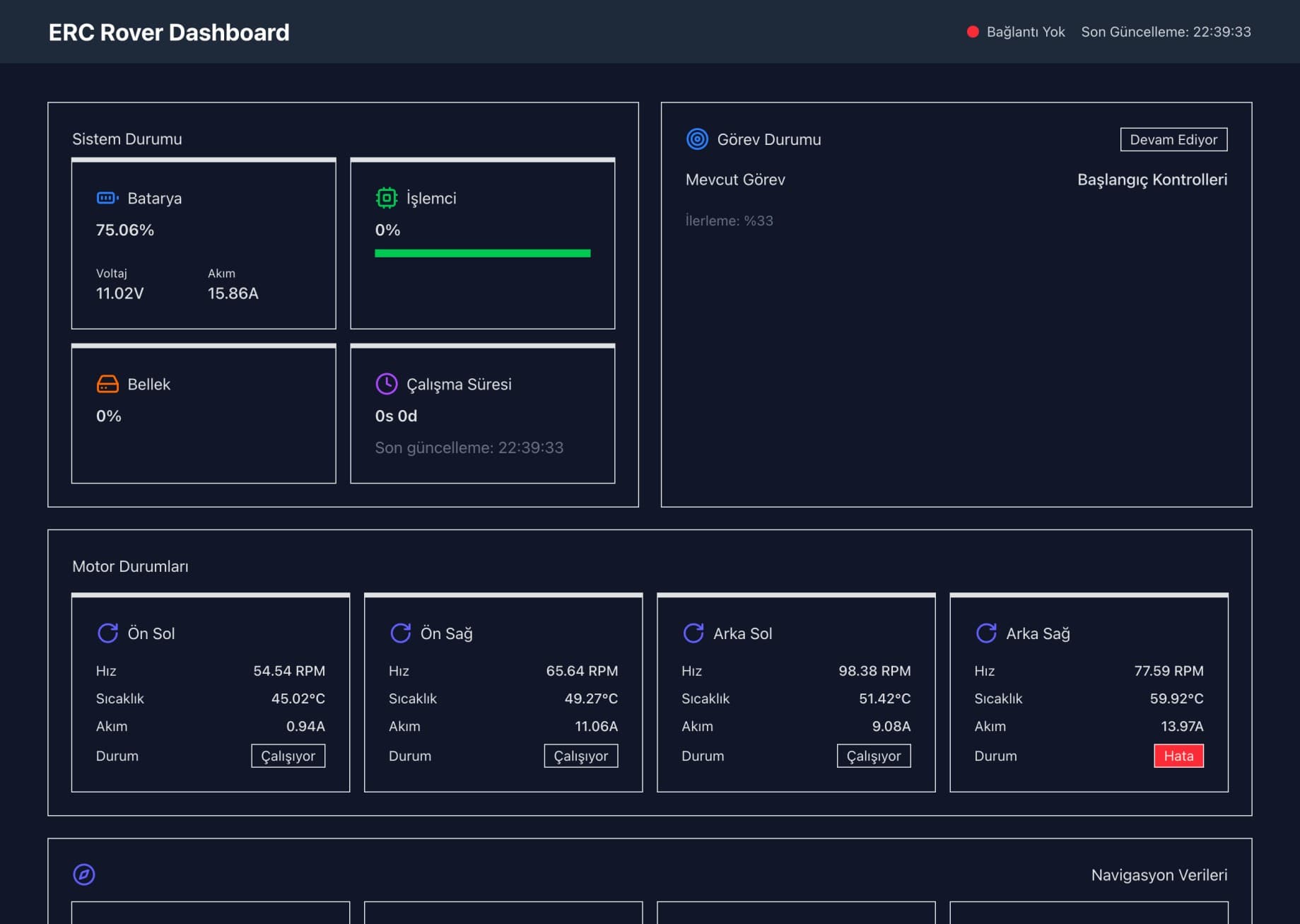 EcoRover Dashboard